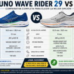 Mizuno Wave Rider 29 vs 30: ¿cuál merece más la pena?
